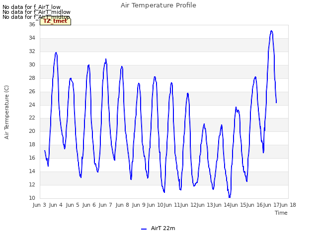 plot of Air Temperature Profile