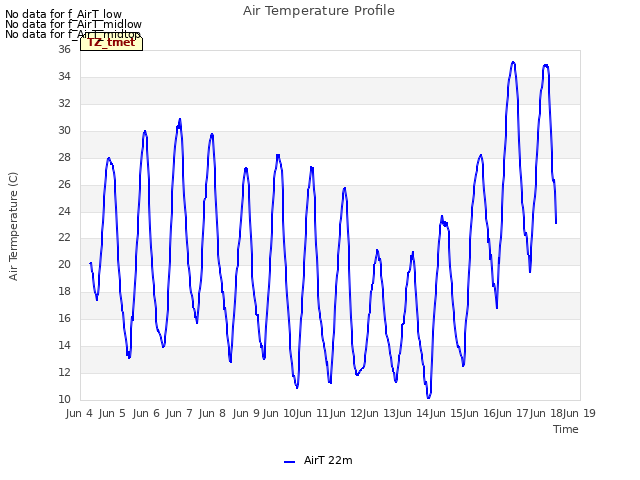 plot of Air Temperature Profile