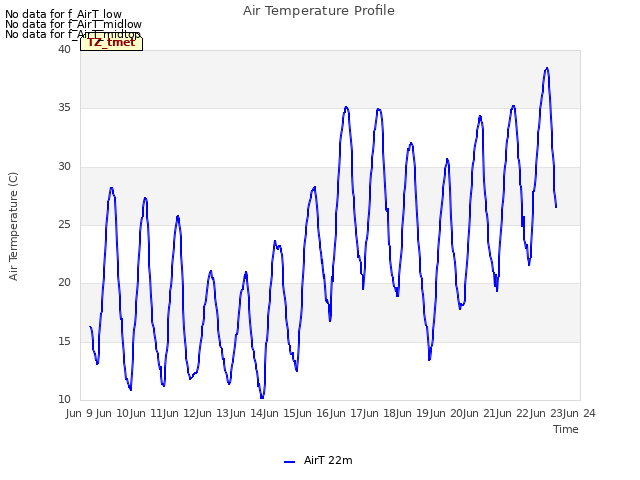 plot of Air Temperature Profile