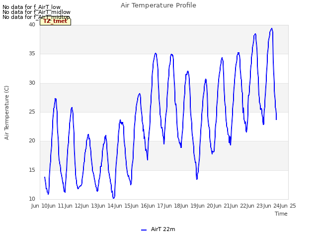 plot of Air Temperature Profile