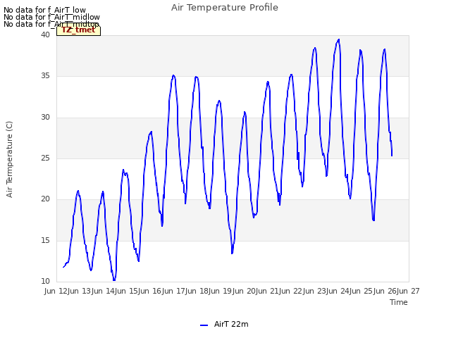 plot of Air Temperature Profile