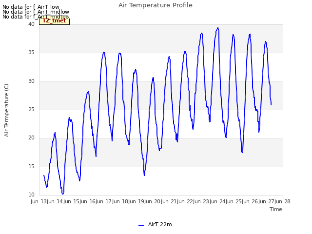 plot of Air Temperature Profile