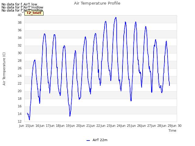 plot of Air Temperature Profile