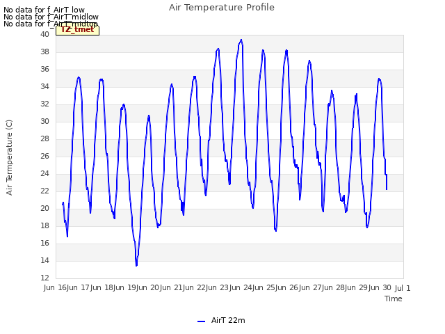 plot of Air Temperature Profile