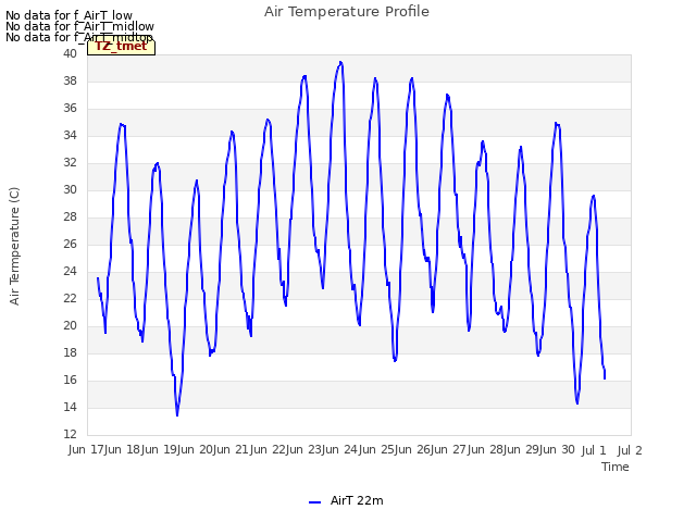 plot of Air Temperature Profile