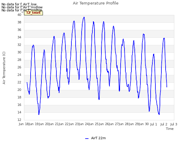 plot of Air Temperature Profile