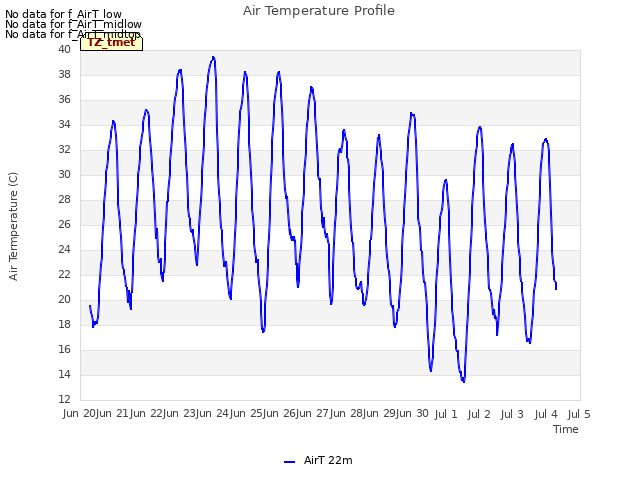 plot of Air Temperature Profile