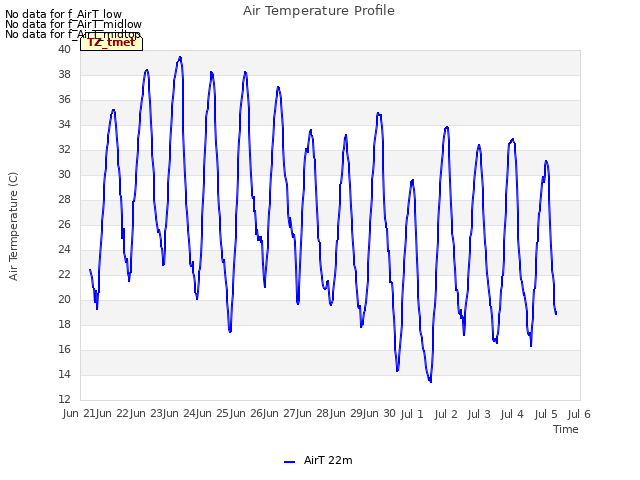 plot of Air Temperature Profile