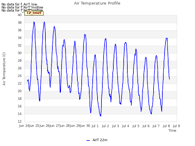 plot of Air Temperature Profile