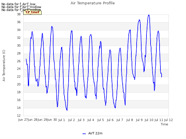 plot of Air Temperature Profile