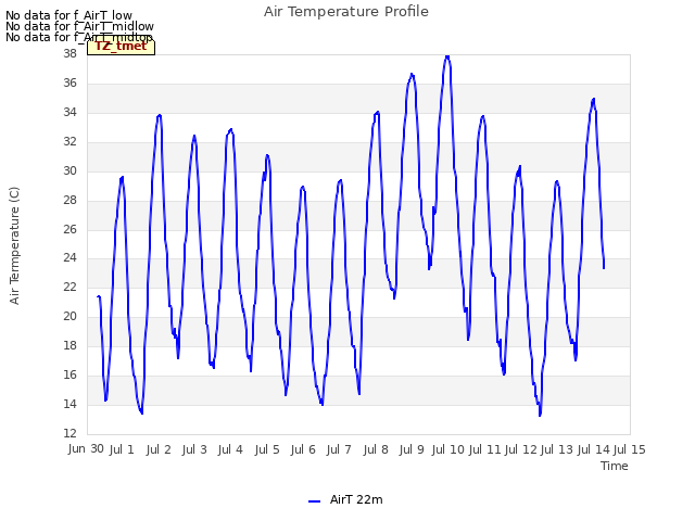 plot of Air Temperature Profile