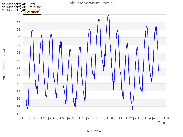 plot of Air Temperature Profile