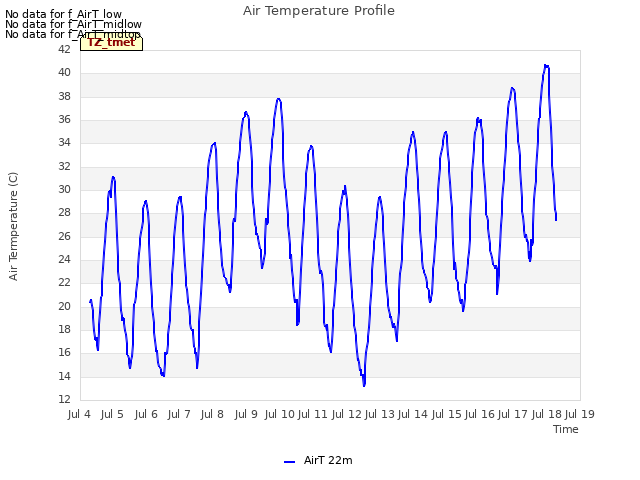 plot of Air Temperature Profile