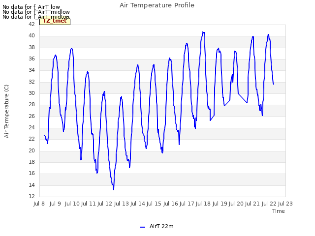 plot of Air Temperature Profile