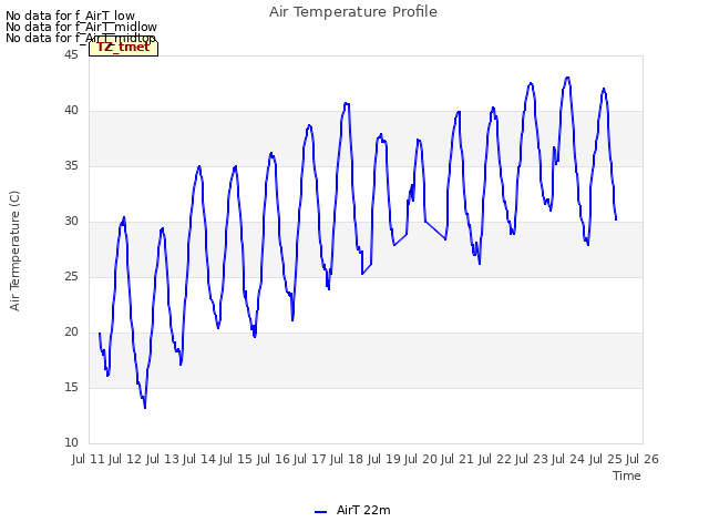 plot of Air Temperature Profile