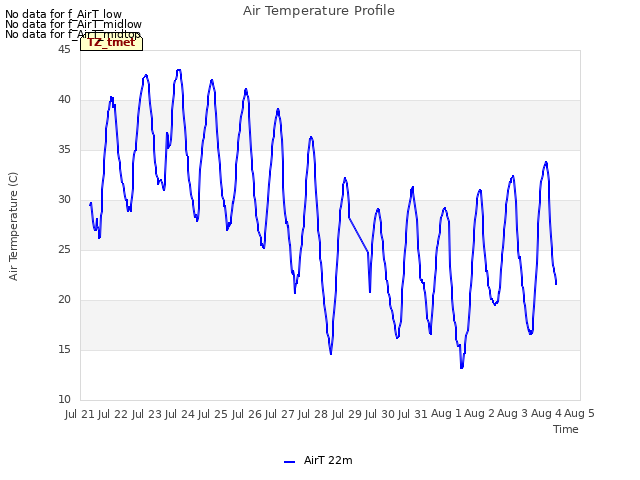 plot of Air Temperature Profile