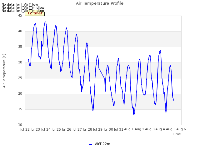 plot of Air Temperature Profile