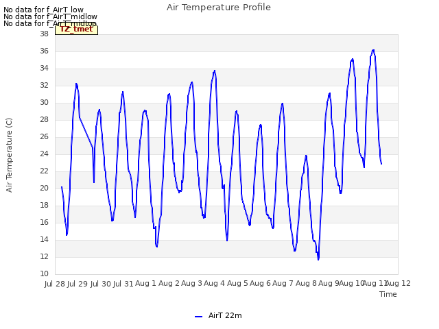 plot of Air Temperature Profile