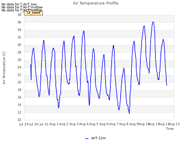 plot of Air Temperature Profile