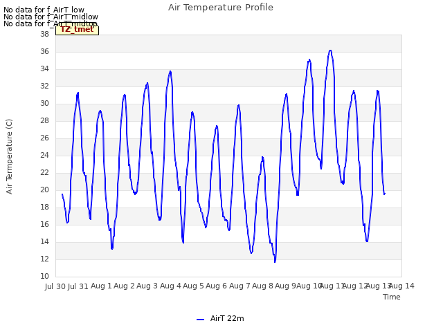 plot of Air Temperature Profile