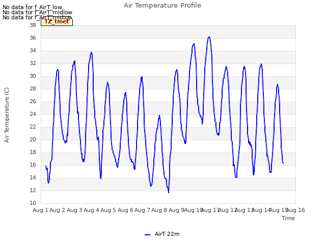 plot of Air Temperature Profile