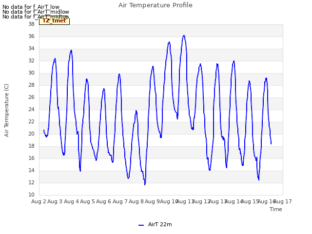 plot of Air Temperature Profile