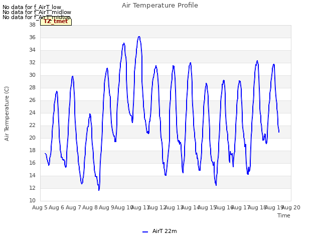 plot of Air Temperature Profile