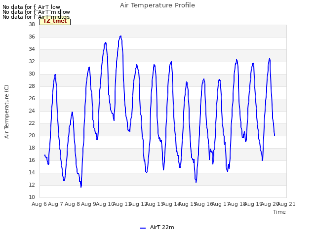 plot of Air Temperature Profile