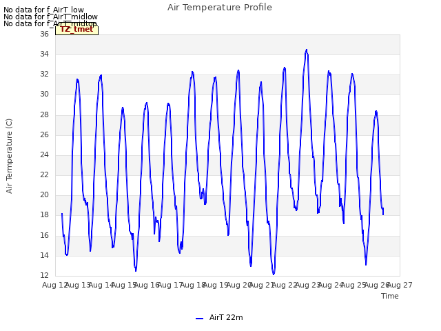 plot of Air Temperature Profile