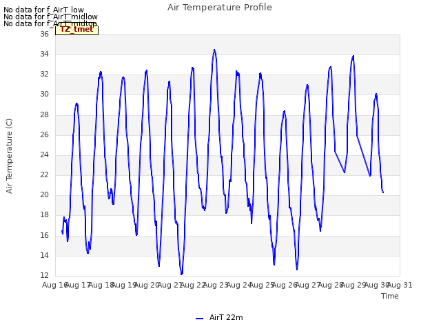 plot of Air Temperature Profile