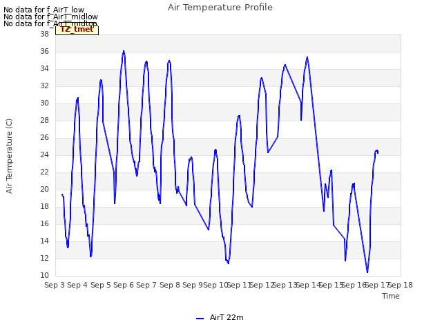 plot of Air Temperature Profile