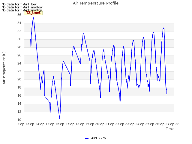 plot of Air Temperature Profile