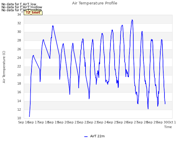 plot of Air Temperature Profile