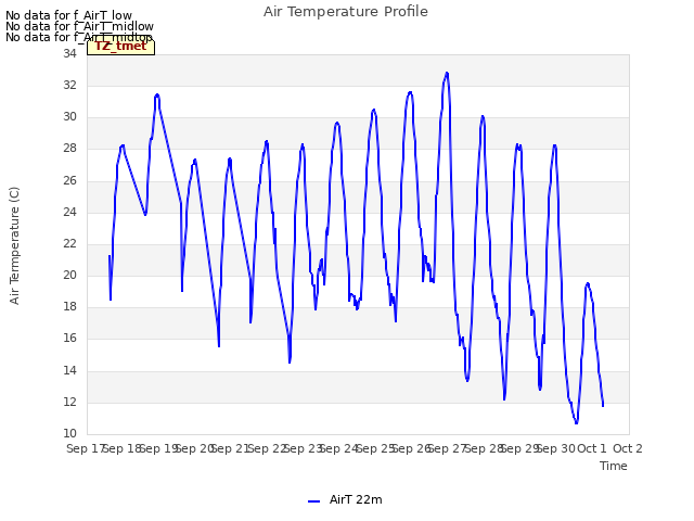 plot of Air Temperature Profile