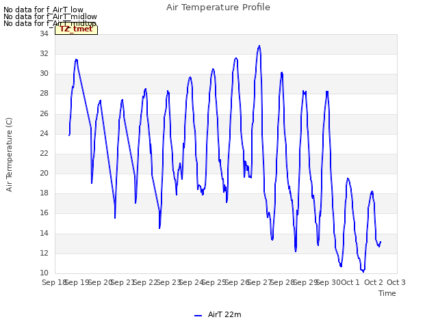 plot of Air Temperature Profile