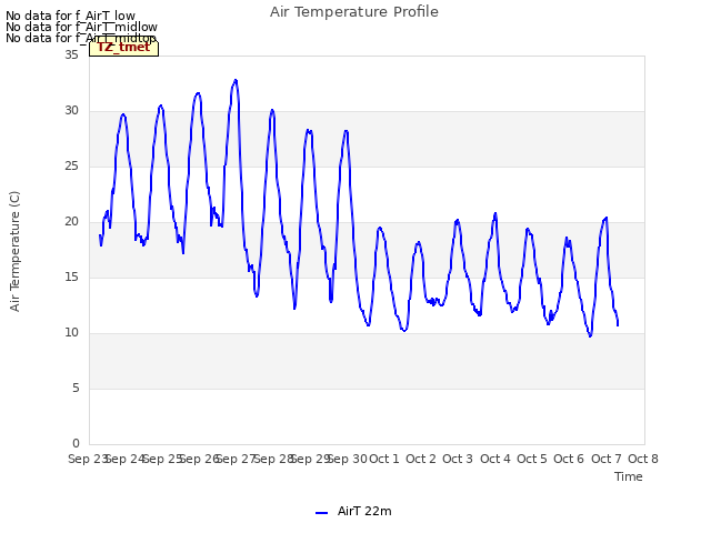 plot of Air Temperature Profile