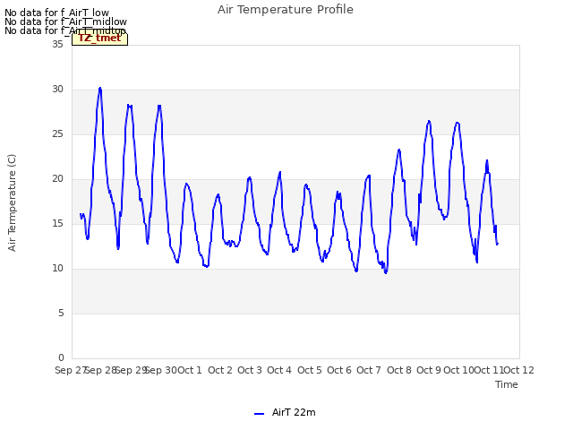 plot of Air Temperature Profile