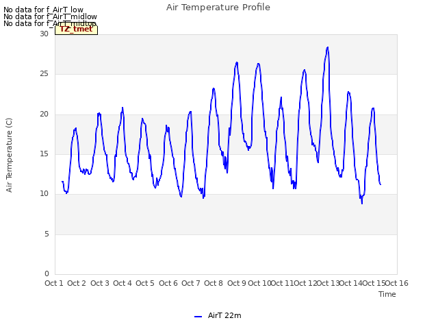 plot of Air Temperature Profile