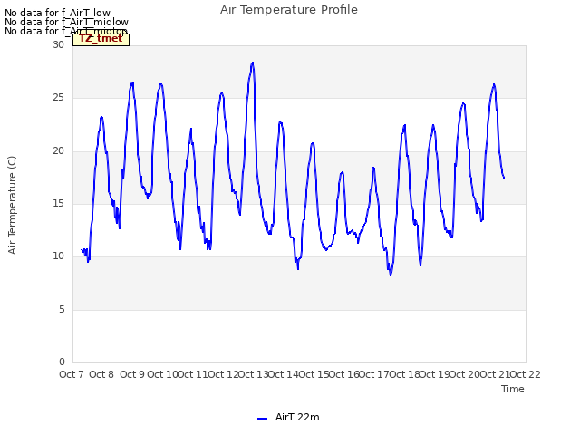 plot of Air Temperature Profile