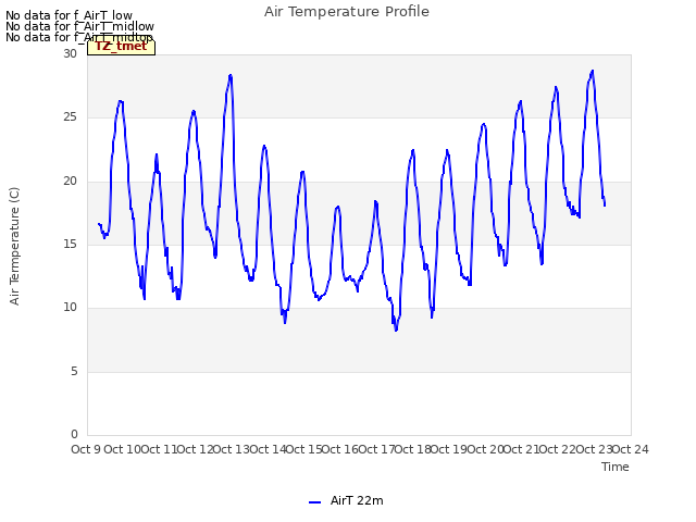 plot of Air Temperature Profile