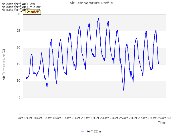 plot of Air Temperature Profile