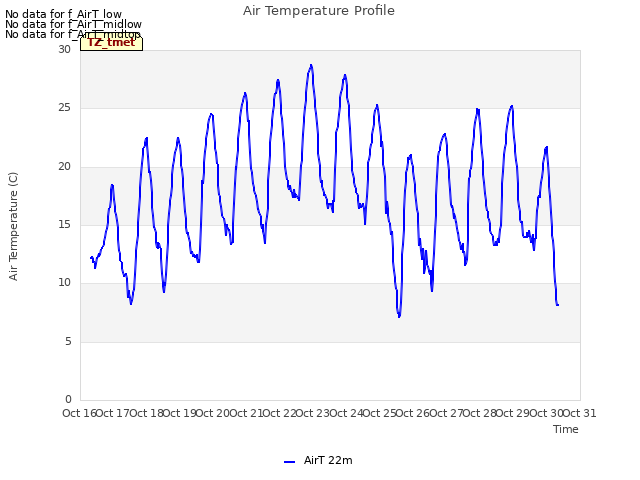 plot of Air Temperature Profile