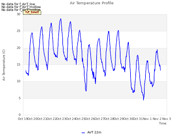 plot of Air Temperature Profile