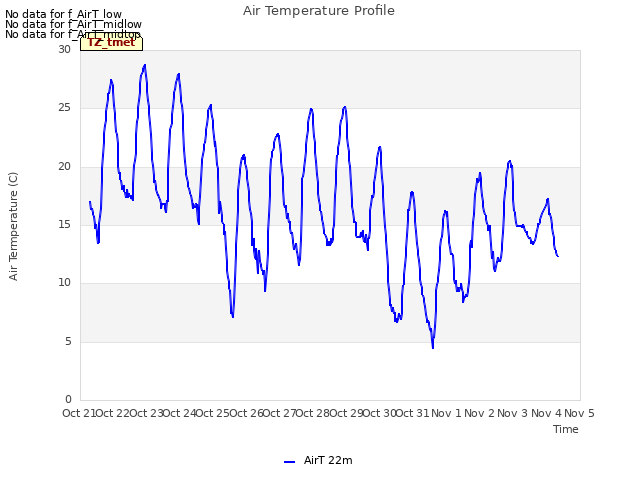 plot of Air Temperature Profile