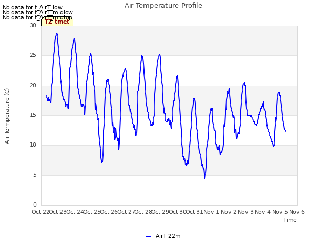 plot of Air Temperature Profile