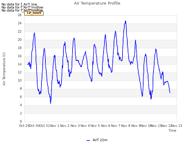 plot of Air Temperature Profile