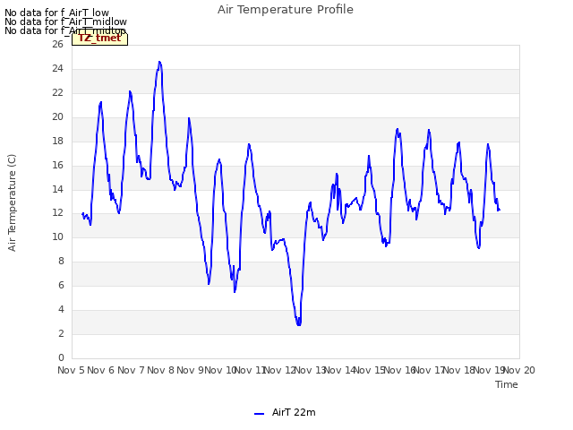 plot of Air Temperature Profile