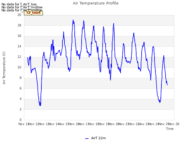 plot of Air Temperature Profile