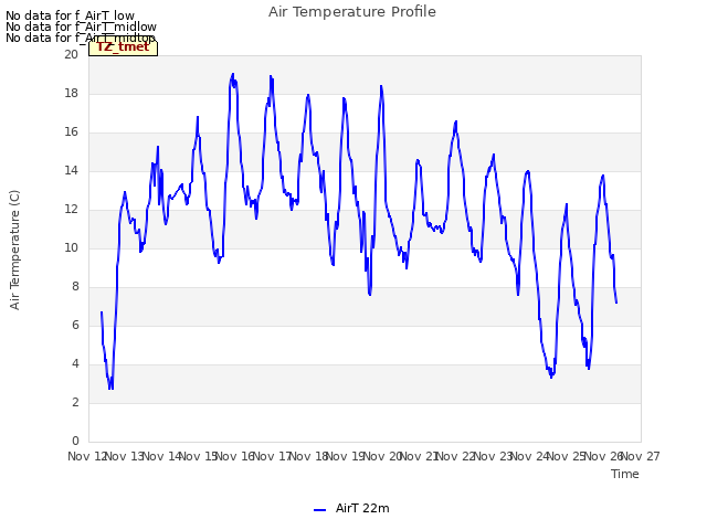 plot of Air Temperature Profile