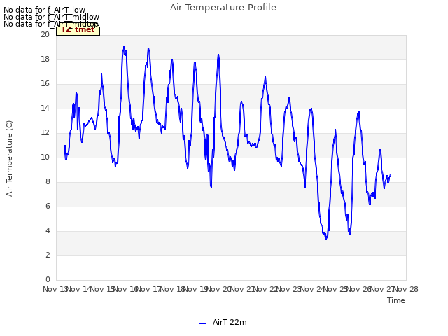 plot of Air Temperature Profile